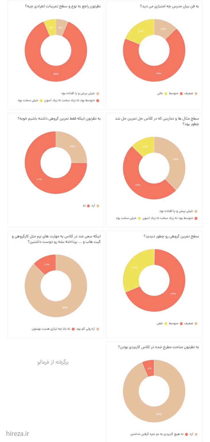 نتایج نظر سنجی دانشجوها